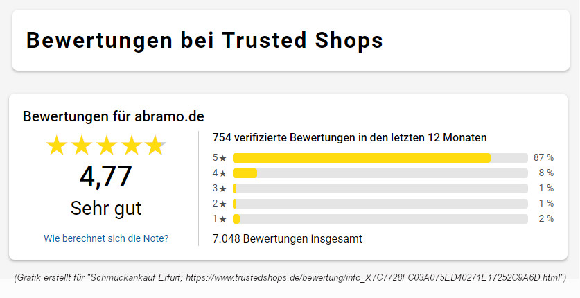 Seriöser Schmuckankauf Erfurt